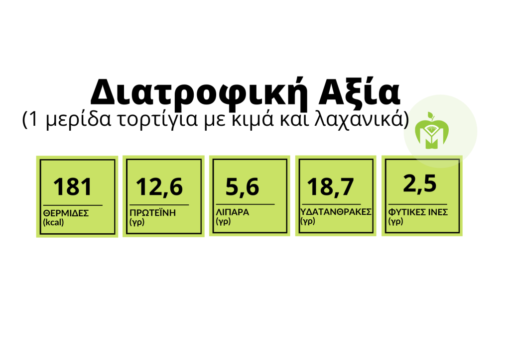 Τορτίγια με κιμά και λαχανικά