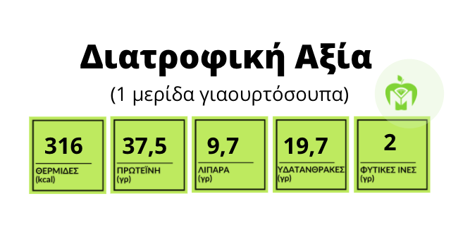 πίνακας διατροφικής αξίας γιαουρτόσουπας με κοτόπουλο