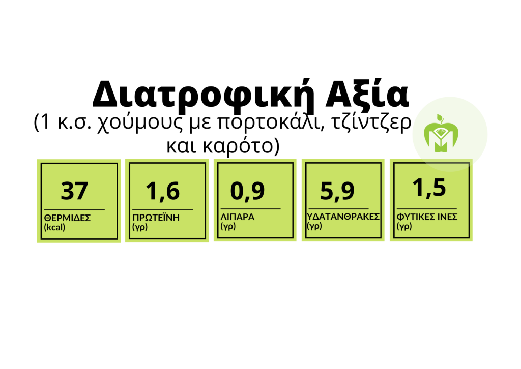Χούμους με πορτοκάλι, τζίντζερ και καρότο
