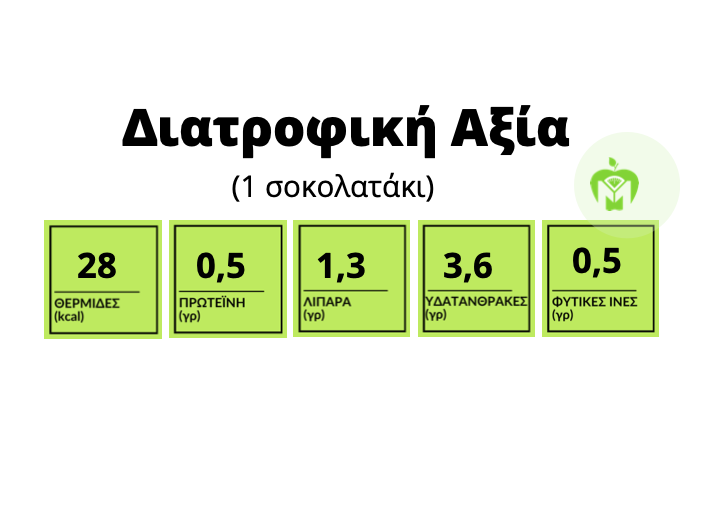 πίνακας διατροφικής αξίας σοκολατάκια