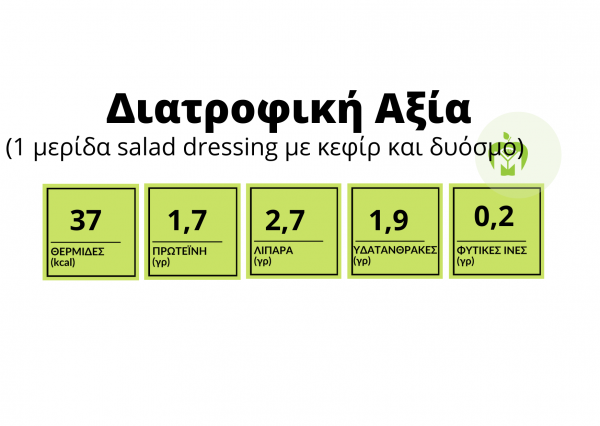 πίνακας διατροφικής αξίας dressing με κεφίρ και δυόσμο πίνακας διατροφικής αξίας dressing με κεφίρ και δυόσμο