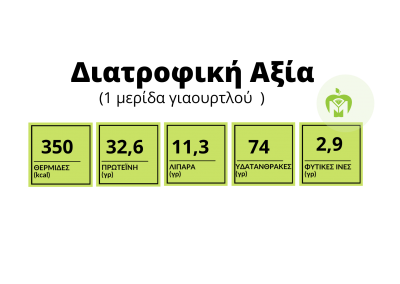 διατροφικός πίνακας γιαουρτλού