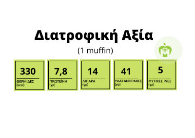 διατροφικός πίνακας για muffin χωρίς ζάχαρη
