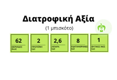 διατροφική ανάλυση μπισκότα χριστουγεννιάτικα