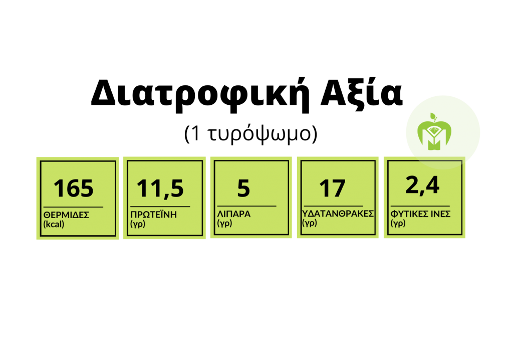 διατροφική ανάλυση