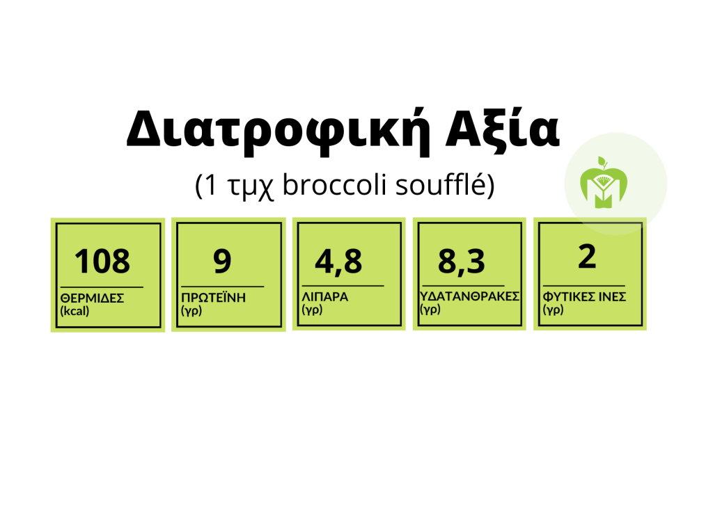 nutrition analysis for broccoli souffle