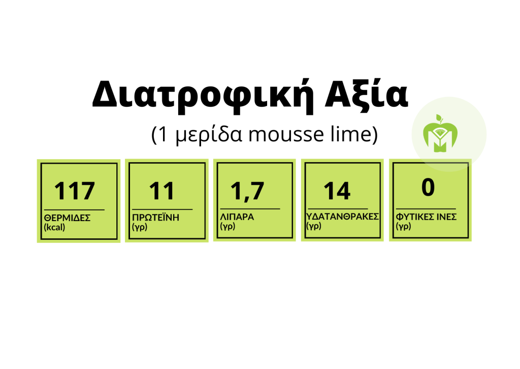 διατροφική ανάλυση μους λάιμ