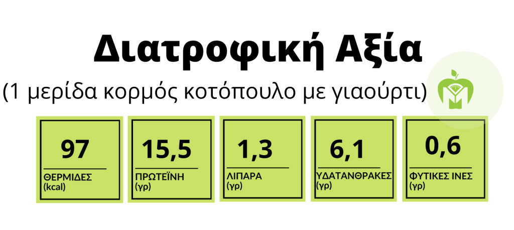 ιατροφικη αναλυση κορμός κοτοπουλο με αγγουρι