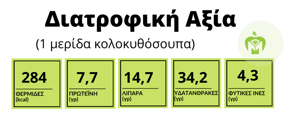 nutrition analysis pumpkin soup