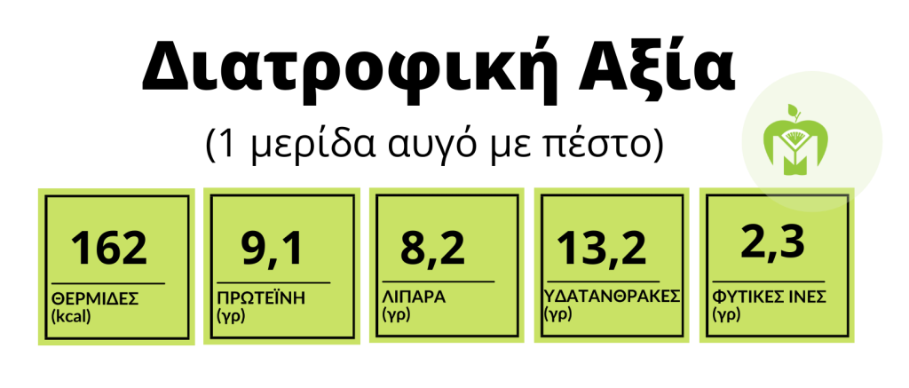 nutrition analysis egg with pesto sauce