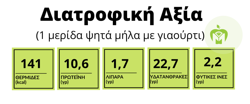 διατροφική αναλυση ψητά μήλα με γιαούρτι