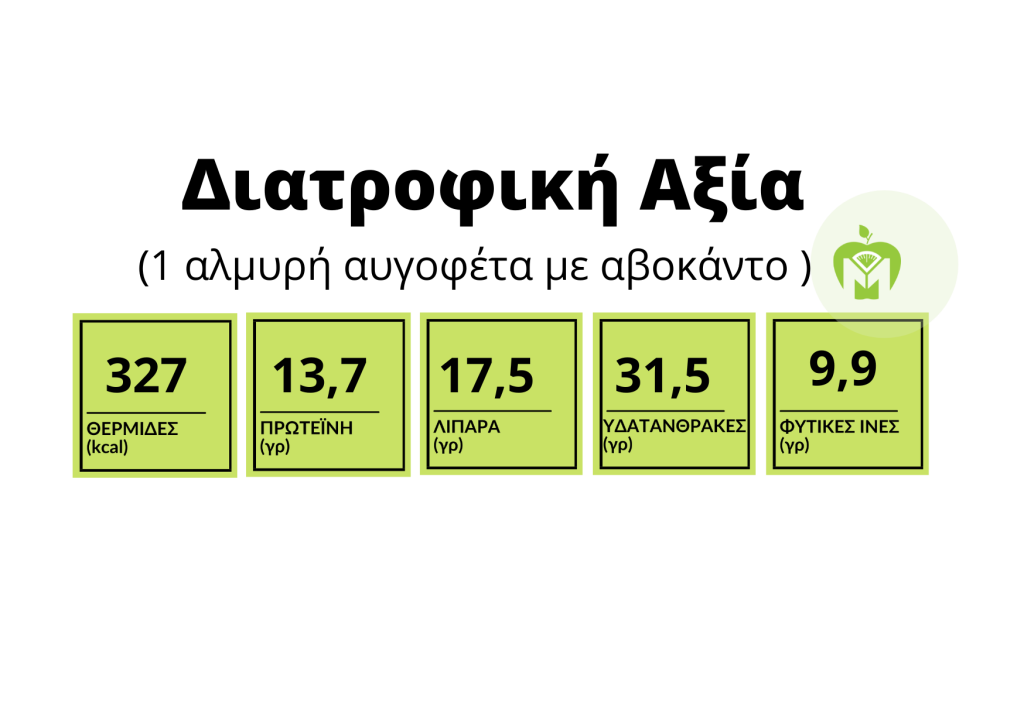 nutrition analysis for savory french toast with avocado