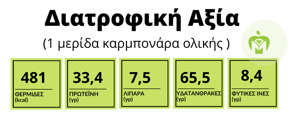 nutrition analysis light carbonara