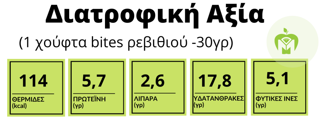 διατροφική αξία συνταγής