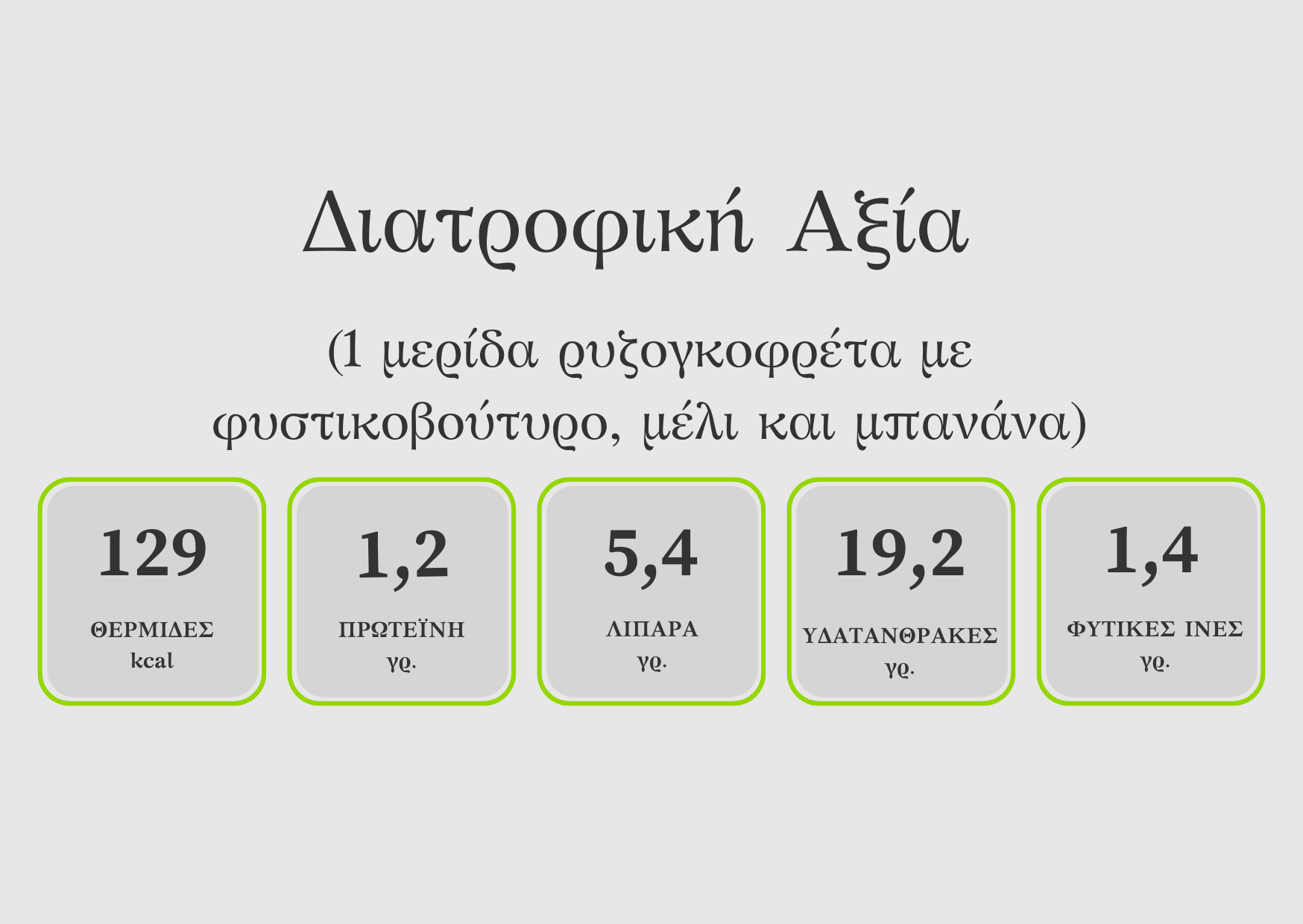 διατροφική ανάλυση στη ρυζογκοφρέτα με φυστικοβούτυρο και μέλι και μπανάνα